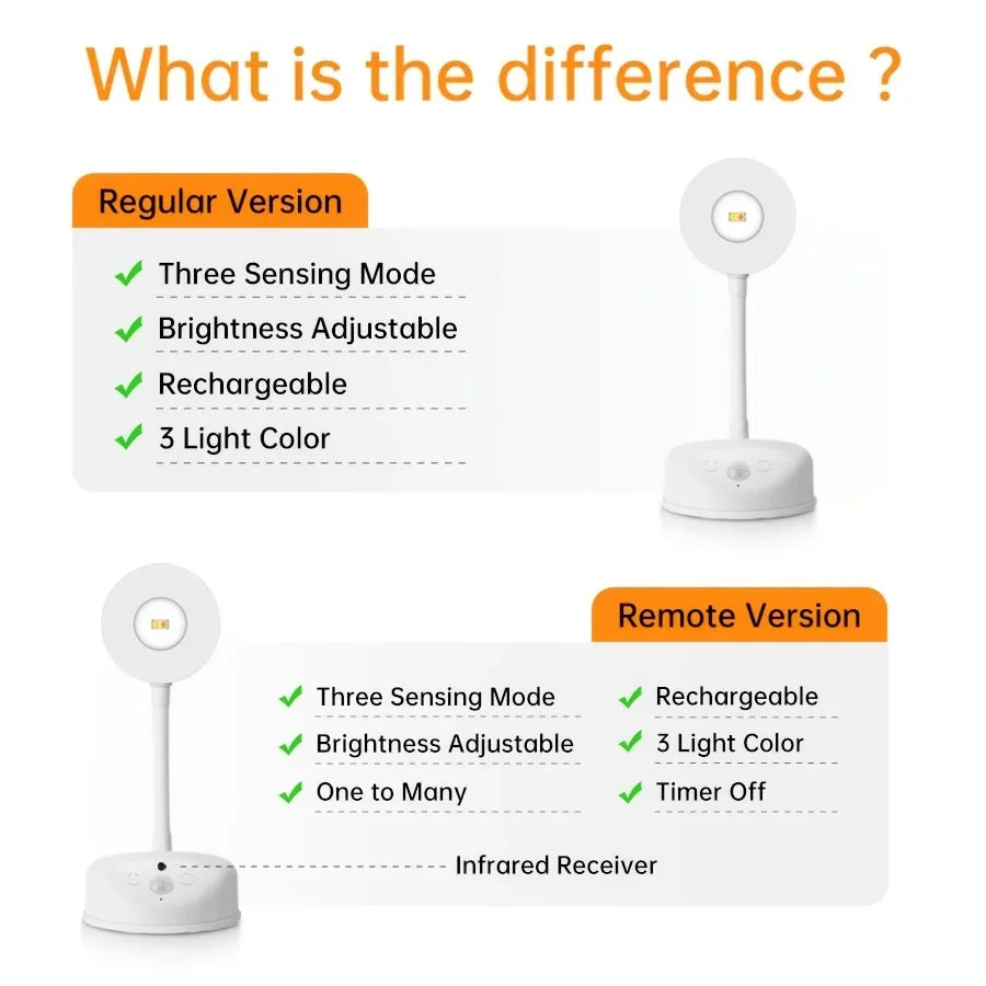 FlexiLight – Vielseitige Wandlampe