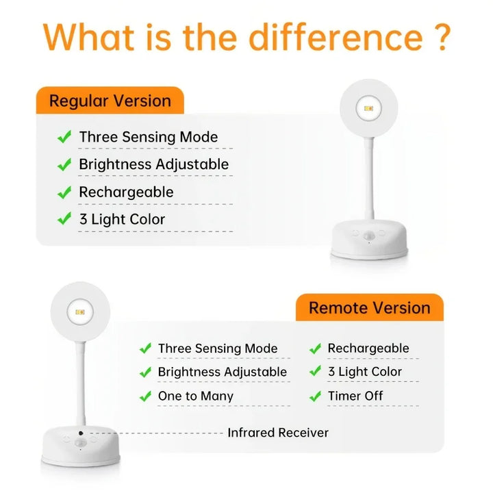 FlexiLight – Vielseitige Wandlampe